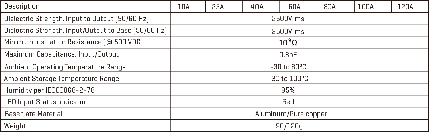 Solid-state-relays-VSE-G.jpg