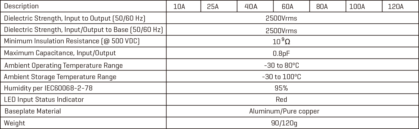 Solid-state-relays-VSH-G.jpg