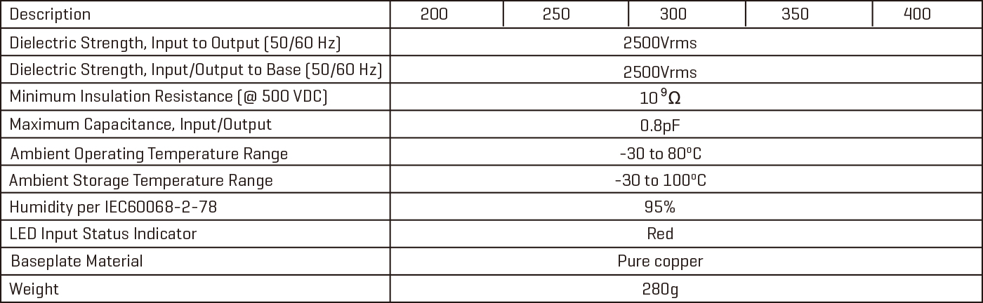 solid-state-relay-vsm200-G.jpg