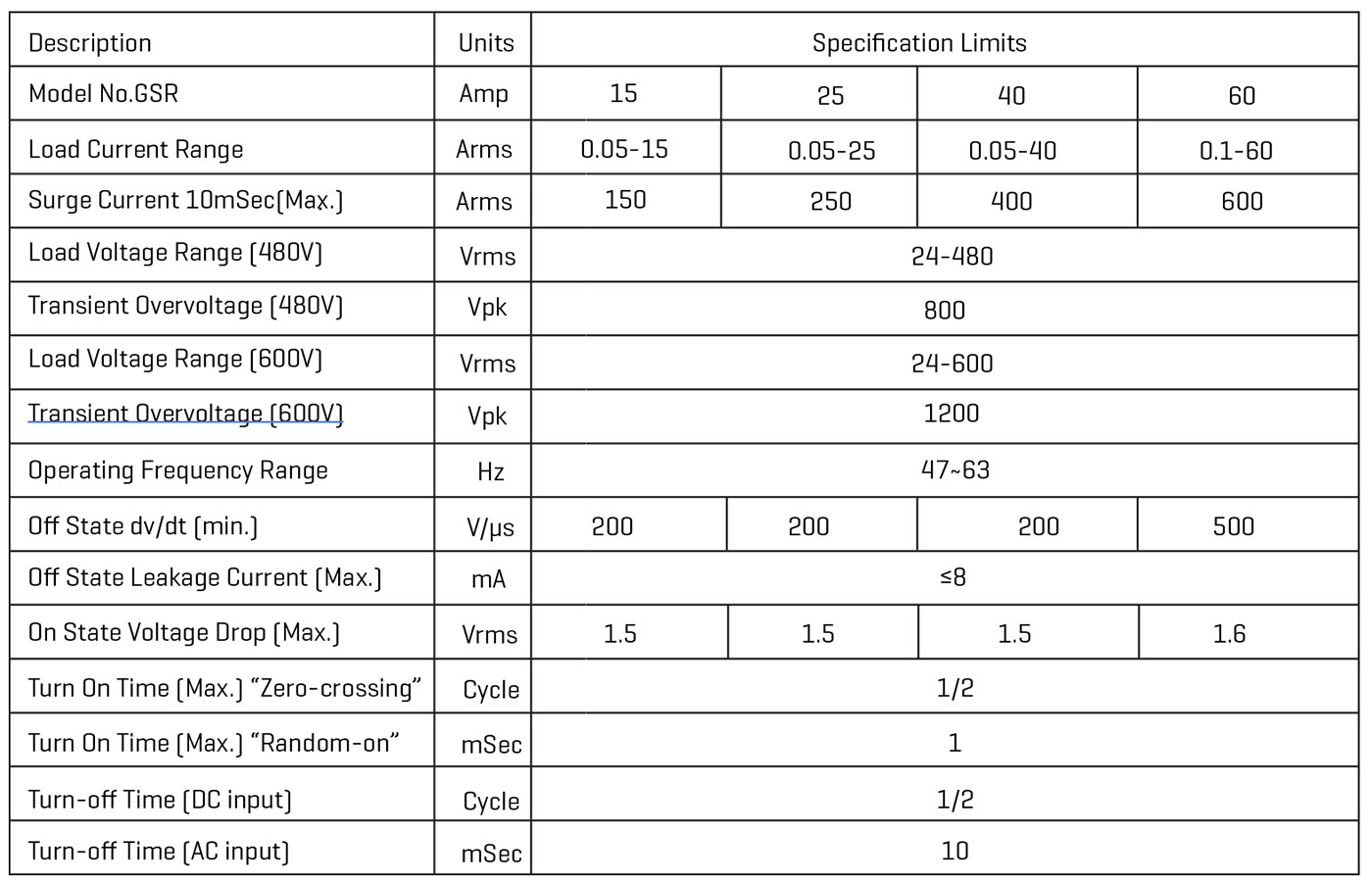 gsr-output.jpg